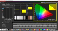 CalMAN - ColorChecker (espacio de color de destino AdobeRGB)