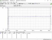 Consumo de energía del sistema (Furmark PT 100%)