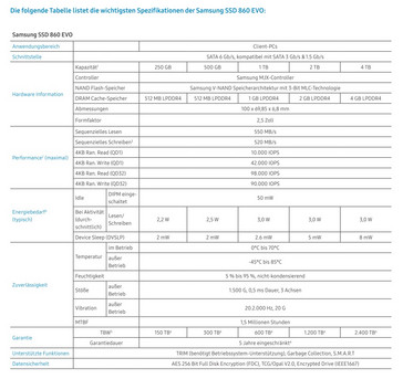 Especificaciones 860 Evo