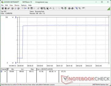 Prime95+FurMark tensión iniciada en la marca 10s