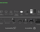 Una Xbox portátil podría estar en preparación. (Fuente de la imagen: Microsoft/FTC)