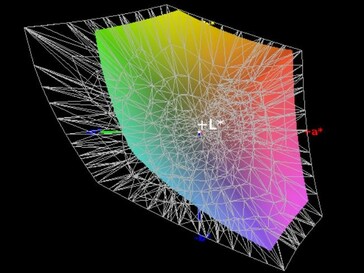 Cobertura del espacio de color (AdobeRGB) - 64%