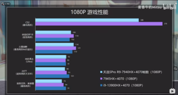 Ryzen 9 7940HX + GeForce RTX 4070 1080p para juegos (imagen vía Bilibili)