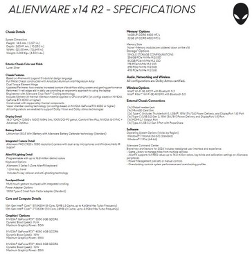 (Fuente: Dell/Alienware)