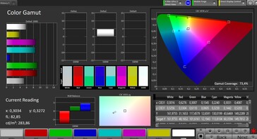 Espacio de color (espacio de color de destino: AdobeRGB; perfil: estándar, cálido)