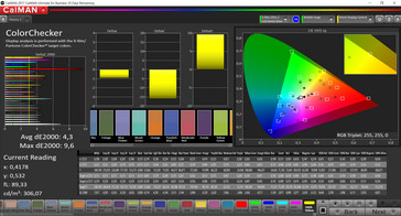 precisión del color estándar (espacio de color P3)