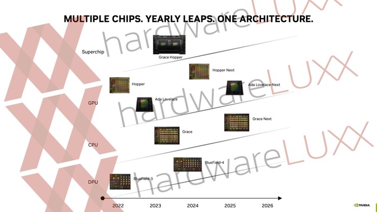 Hoja de ruta de productos de Nvidia filtrada (imagen vía Hardwareluxx)