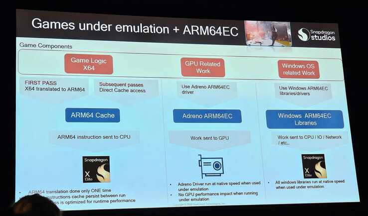 Qualcomm explica ARM64EC para juegos de Windows (Fuente de la imagen: The Verge)