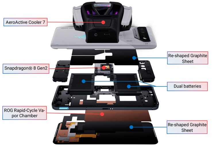 El sistema de refrigeración del Asus ROG Phone 7 Ultimate de un vistazo.