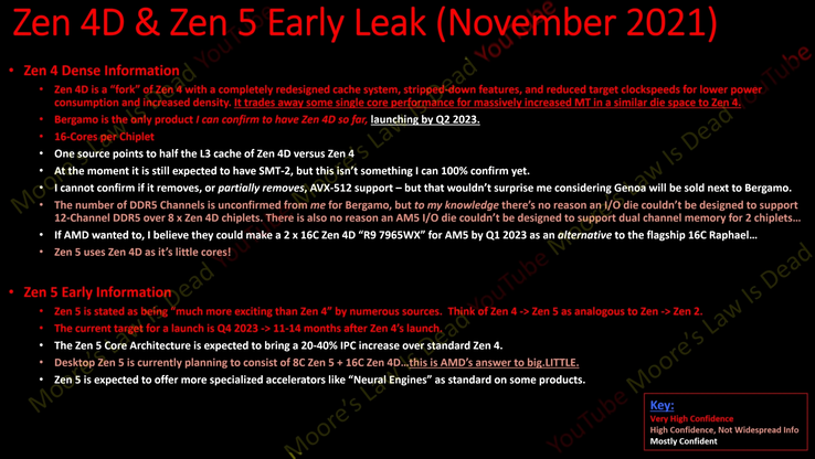 Rumores sobre el Zen 4D y el Zen 5. (Fuente: Moore's Law is Dead en YouTube)