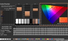 CalMAN: ColorChecker (después de la calibración)