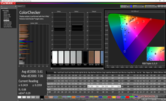 ColorChecker después de la calibración