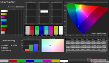 gama de colores sRGB: cobertura del 99,8