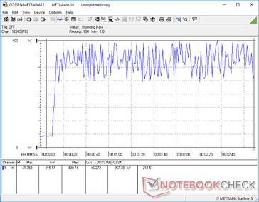 El consumo oscilaba entre 250 W y 400 W cuando se ejecutaba Prime95 y FurMark simultáneamente