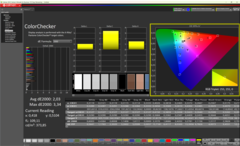 Colorchecker en estado de entrega Modo de color Pro