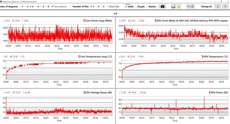 Datos de la CPU/GPU Witcher 3 (1080p, ajustes Ultra)