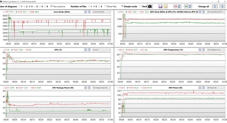 Datos de la CPU/GPU Witcher 3 (Rojo: Rendimiento, Verde: Estándar)