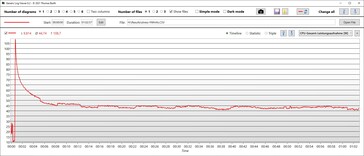 Consumo de energía de la CPU