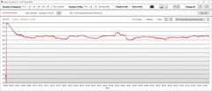 Prueba de esfuerzo: Consumo de energía de la CPU