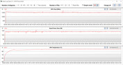 Mediciones de la GPU durante la prueba Witcher 3