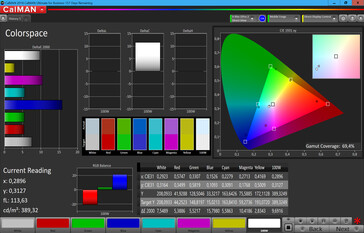 CalMAN - cobertura de espacio de color