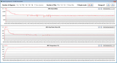 Mediciones de la GPU durante nuestra prueba de Witcher 3 (modo silencioso)