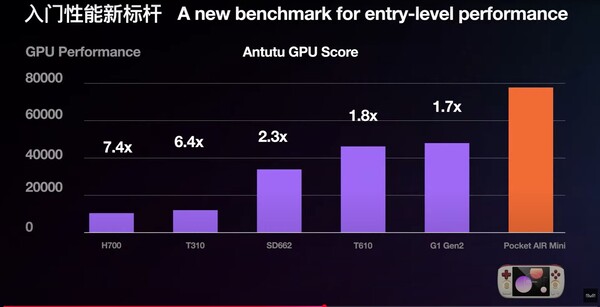 Rendimiento de la GPU AnTuTu del Helio G90T en el interior del Ayaneo Pocket Air Mini en comparación con los chipsets que alimentan los dispositivos portátiles rivales. (Fuente de la imagen: Ayaneo)