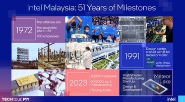 Historia de Intel Malasia