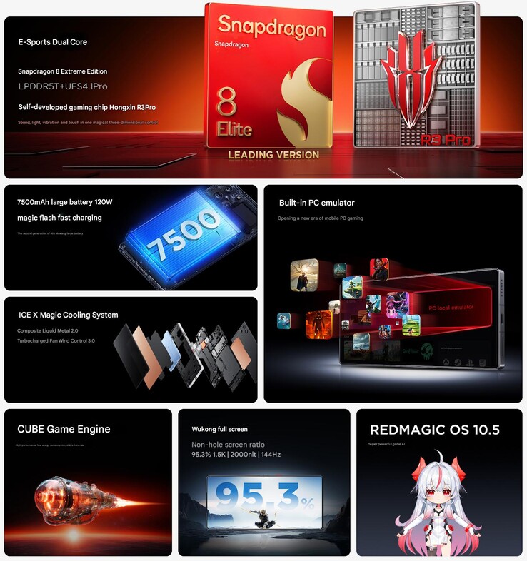 Principales características de la serie RedMagic 10S Pro (Fuente de la imagen: RedMagic - machine translated)