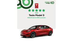 El Model 3 obtuvo una eficiencia de 21,1 kWh/100km en la prueba de carretera (imagen: Green NCAP)