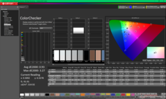 ColorChecker después de la calibración