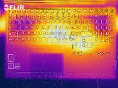 Distribución del calor durante la prueba de esfuerzo con The Witcher 3 (arriba)