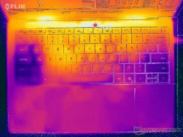 Prime95+Tensión FurMark (cubierta C)