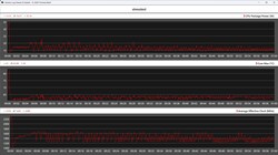 Datos de la CPU durante la prueba de estrés