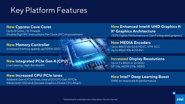 Características de la plataforma Intel Rocket Lake-S. (Fuente: Intel)