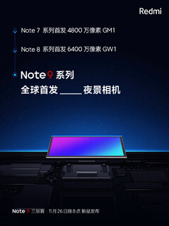 (Fuente de la imagen: Xiaomi)