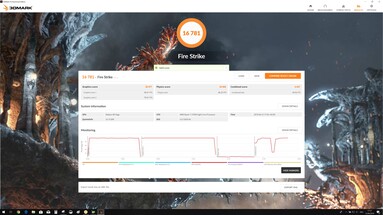 3DMark Fire Strike con BIOS de 150 vatios