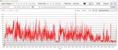 Prueba de estrés: Consumo de energía de la GPU