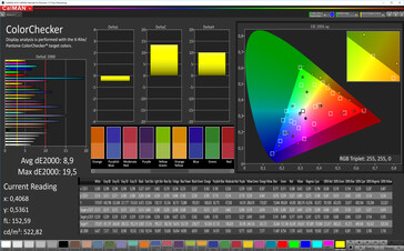 CalMAN: Mezcla de colores - espacio de color objetivo sRGB