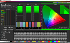 colores mixtos (cine, P3)