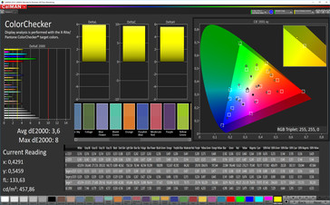 CalMAN: Precisión de color - Perfil de color cálido, espacio de color de destino P3