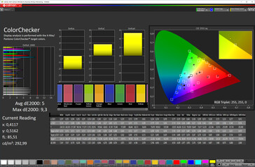 CalMan: Precisión de color (Espacio de color: sRGB, Perfil: Estándar)