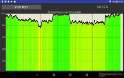 Estrés de la CPU