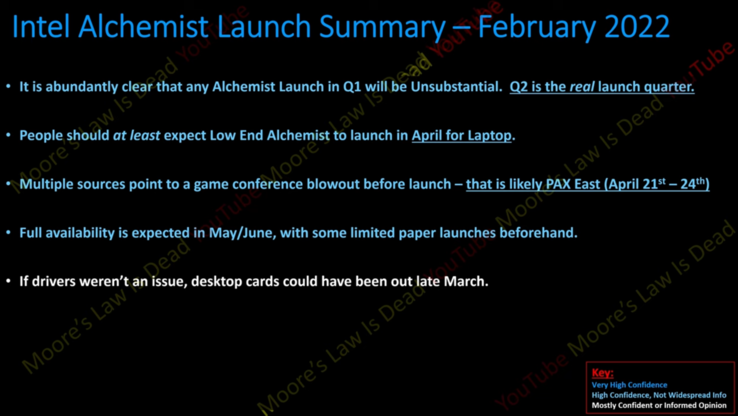 El lanzamiento de la línea Intel Arc Alchemist se ha retrasado (imagen vía Moore's Law is Dead en YouTube)