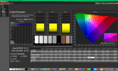 ColorChecker después de la calibración