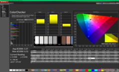 ColorChecker antes de la calibración (frente a P3)
