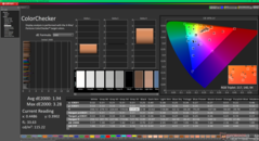 ColorChecker antes de la calibración