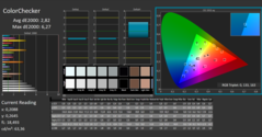 CalMAN - ColorChecker