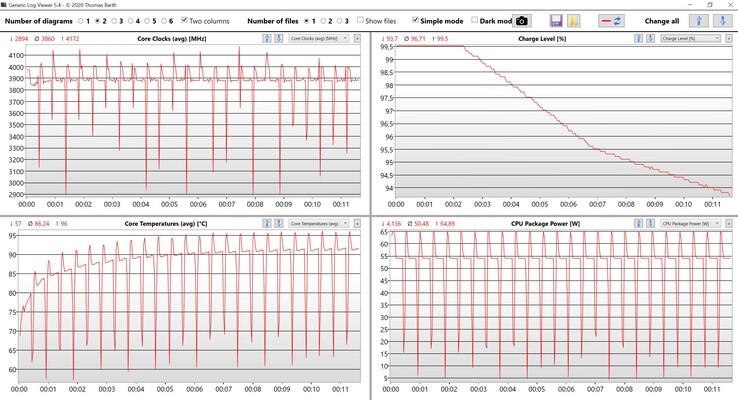 Datos de la CPU Bucle de prueba multinúcleo de Cinebench R15