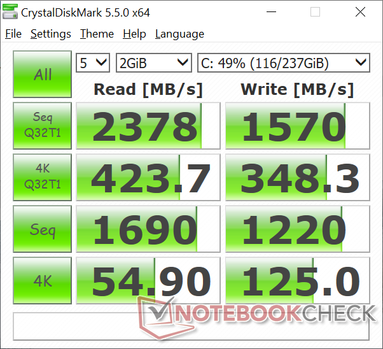 CDM 5.5